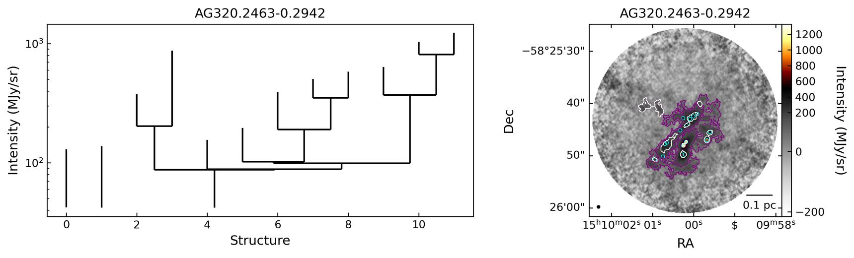 757085_AG320.2463-0.2942